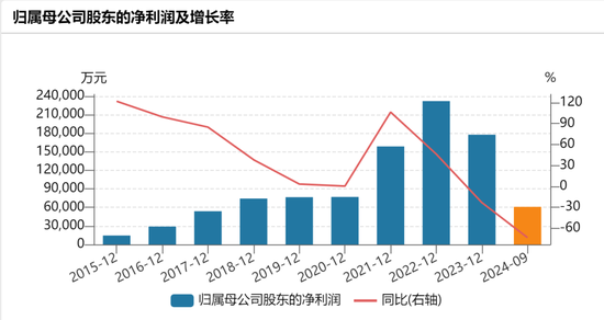 360亿龙头，冲刺港股IPO