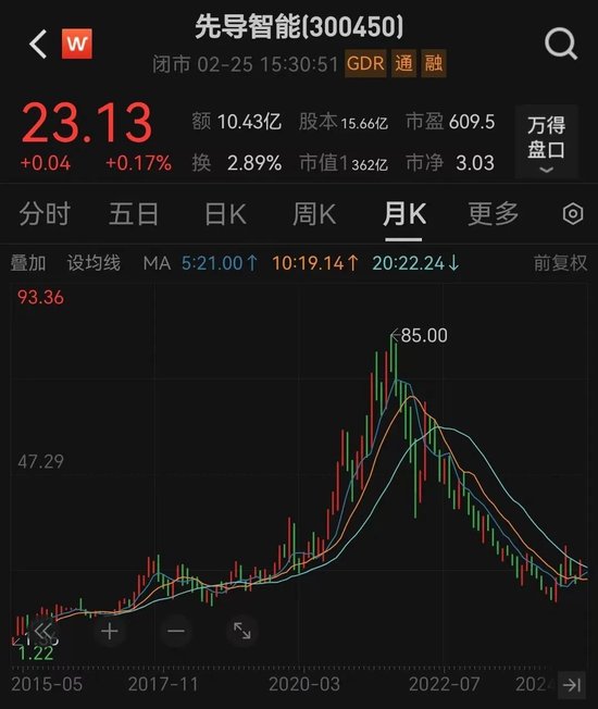 360亿龙头	，冲刺港股IPO