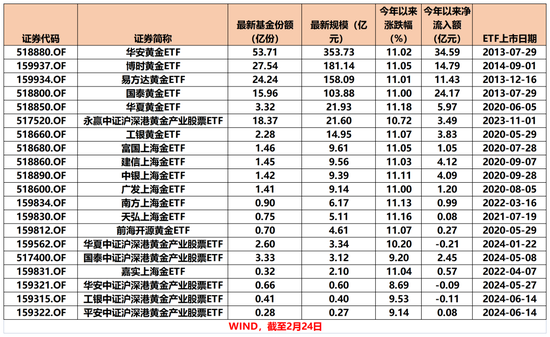 太火爆！又一只	，破百亿！