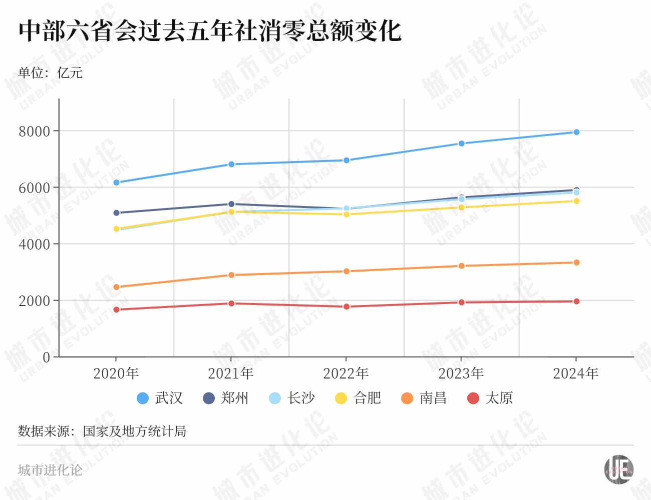 “顶流”来了，中部消费第二城“翻身”？