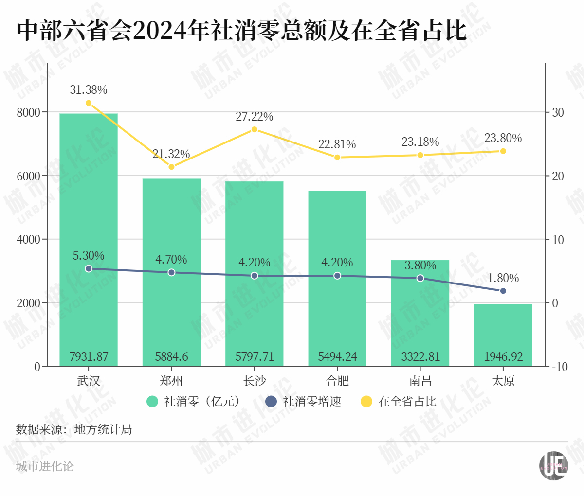 “顶流	”来了，中部消费第二城“翻身”？