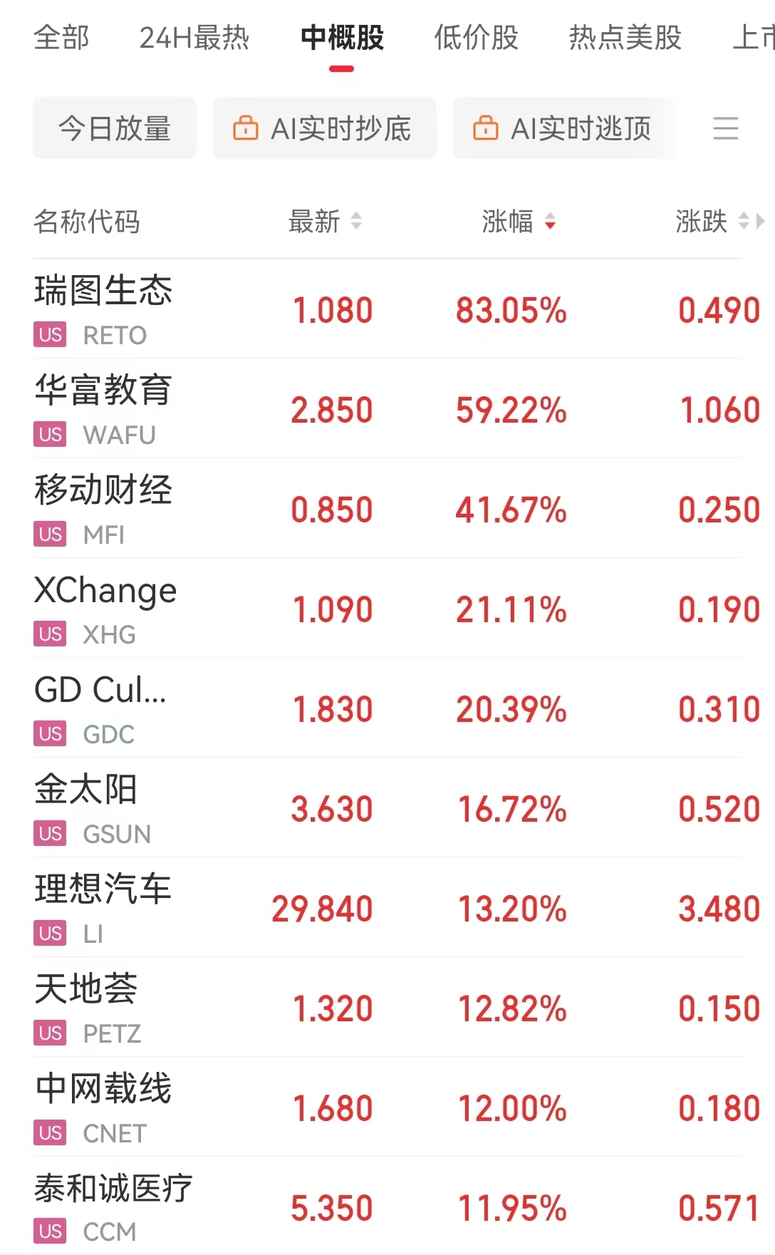 一度跌超10%，特斯拉市值一夜蒸发超6400亿元	，美股“七巨头”指数进入技术性调整区间！啥情况？