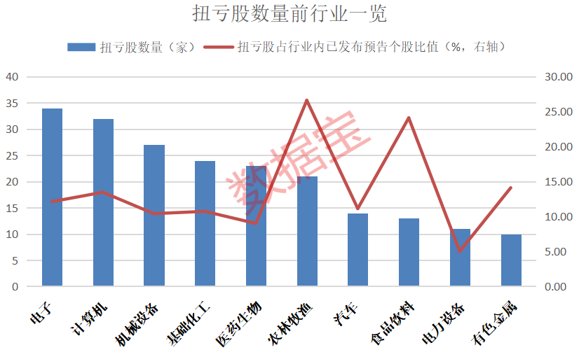 暴增超26倍！昨晚公布，这10股业绩炸裂！大幅扭亏股出炉