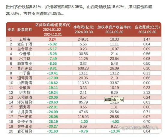 金种子酒：4年0分红累亏至少5.7亿，股价连跌两年多	、多高管被套高薪来弥补？