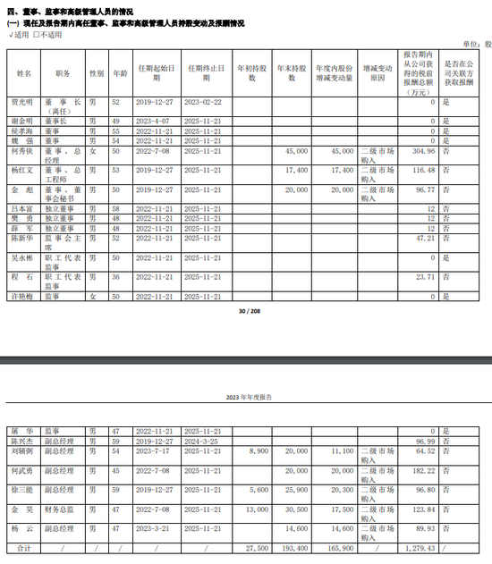 金种子酒：4年0分红累亏至少5.7亿，股价连跌两年多、多高管被套高薪来弥补？