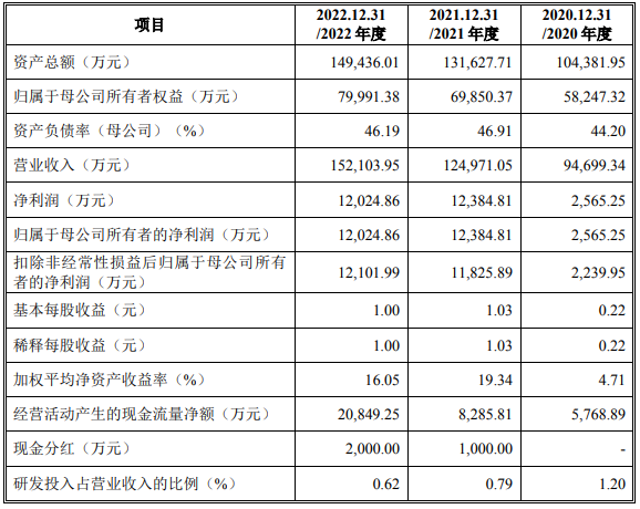 4.32亿元！天宝公司IPO折戟后“卖身	”川发龙蟒