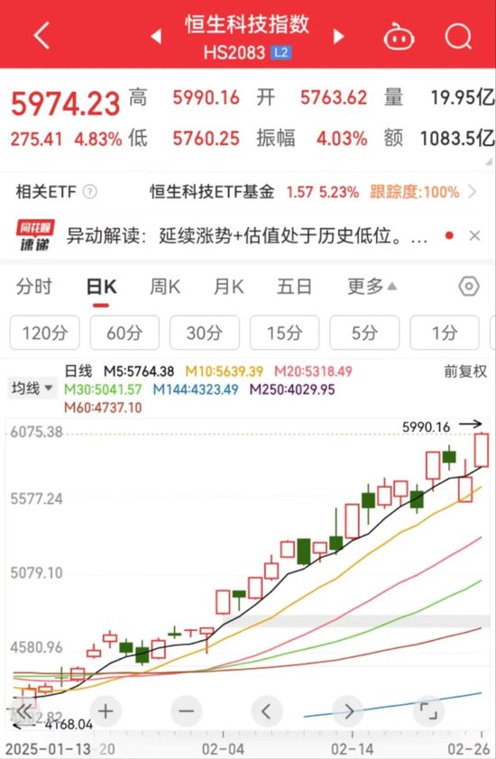 突然直线拉升，中金公司	、中国银河双双涨停！发生了什么？