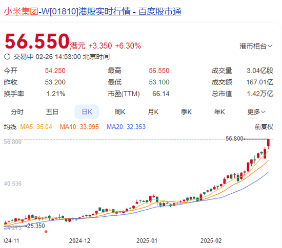 突然直线拉升	，中金公司、中国银河双双涨停！发生了什么？