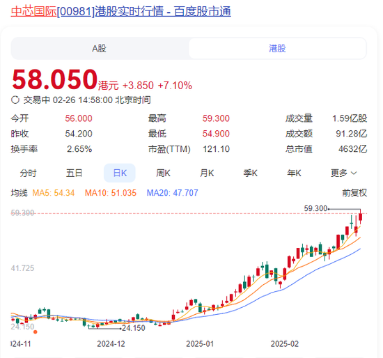 突然直线拉升，中金公司、中国银河双双涨停！发生了什么？