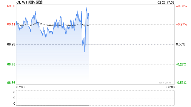 光大期货期市晨昏线2.26（晚）：减产传言影响不大？原油系品种大跌！