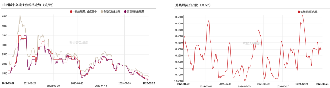 双焦：等待新故事