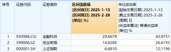 内外利好因素共振！金融科技尾盘走强！广电运通涨停，金融科技ETF（159851）收涨2%斩获六连阳