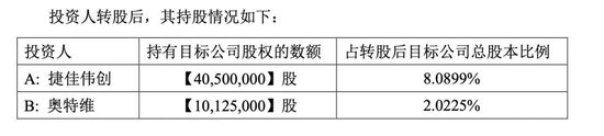 债主变股东！获两大设备巨头增资	，“卖身	”失败的润阳股份仍想上市