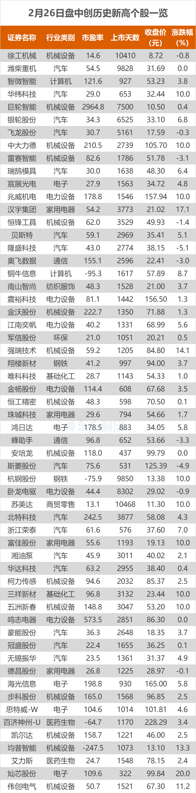 沪指涨1.02% 杭钢股份、巨轮智能等创历史新高