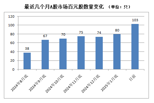 A股，密集出现！