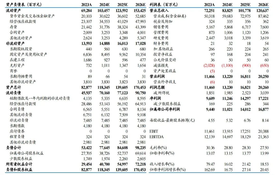 【东吴电新】阳光电源：发布25年股权激励草案，光储龙头蓄力前行