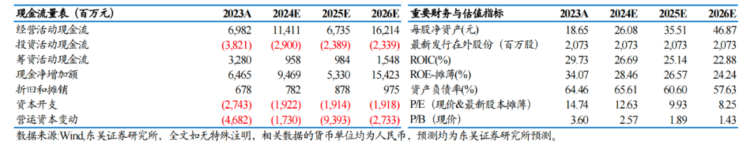 【东吴电新】阳光电源：发布25年股权激励草案，光储龙头蓄力前行