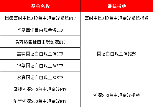 八大公募PK自由现金流ETF，跟踪3只指数	，买哪个？与“红利”有何区别？一文看懂