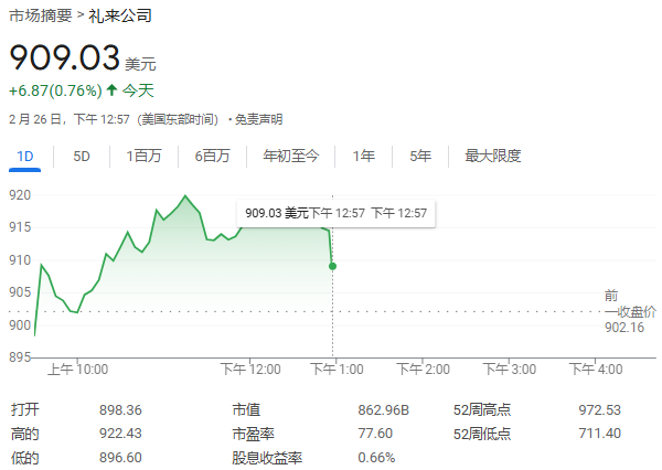 礼来豪掷270亿美元，在美打造四大生产基地，投资总规模创美国制药业新高