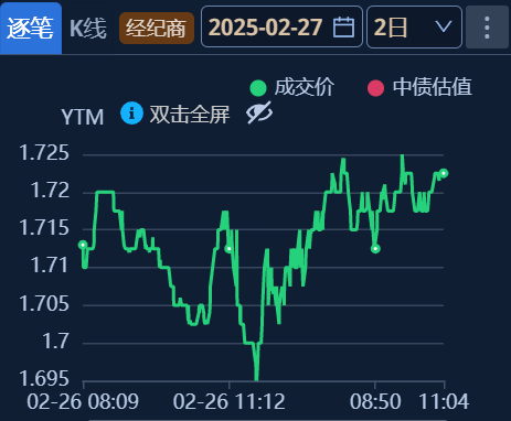 债券进入“高波时代	”？央行副行长陆磊：提高债券市场市场化定价能力和市场韧性