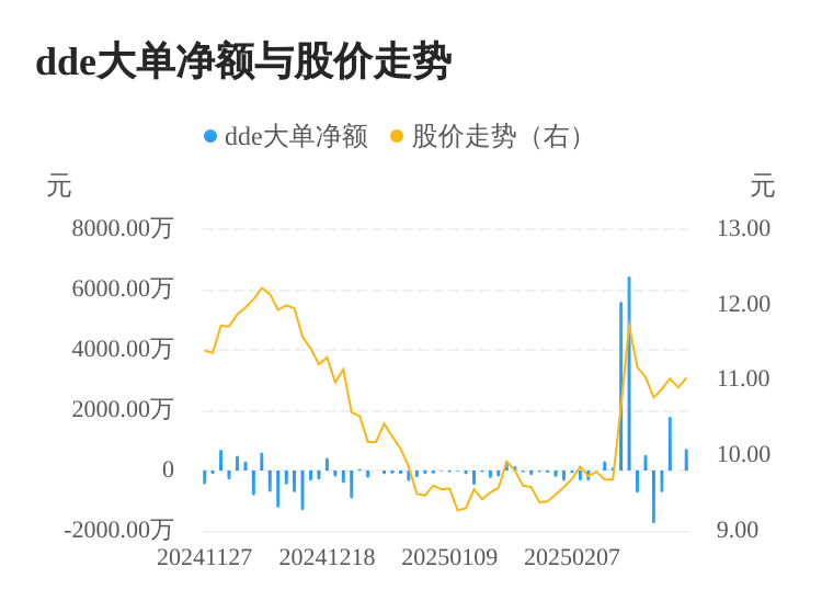 京能热力主力资金持续净流入，3日共净流入2499.97万元