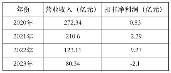 扣非连亏！瑞康医药看上了200万/台的市场	，不过要与通用和西门子PK！