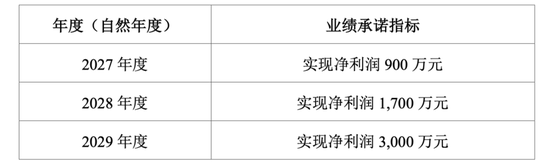 扣非连亏！瑞康医药看上了200万/台的市场，不过要与通用和西门子PK！