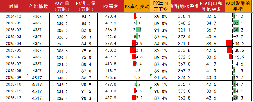 PTA&MEG：成本下移	，等待现实改善