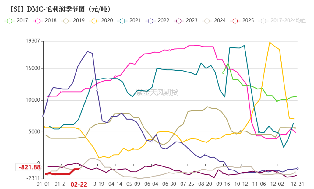 硅：交易点逐步明晰