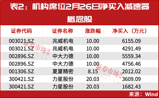 回调正是加仓机会！人形机器人再获新突破	，补涨潜力股名单曝光