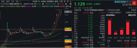 龙头券商尾盘再度涨停！大消费走强	，食品ETF（515710）涨幅高居全市场前十！港股刷屏，小米新车万众瞩目