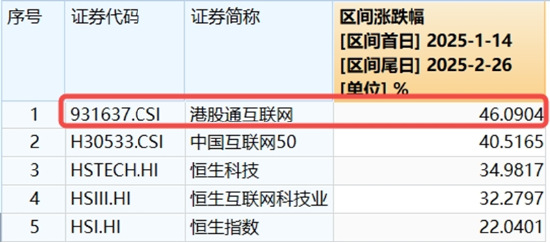 龙头券商尾盘再度涨停！大消费走强，食品ETF（515710）涨幅高居全市场前十！港股刷屏，小米新车万众瞩目