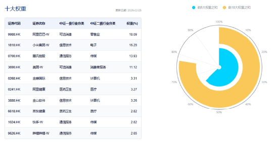 龙头券商尾盘再度涨停！大消费走强	，食品ETF（515710）涨幅高居全市场前十！港股刷屏，小米新车万众瞩目