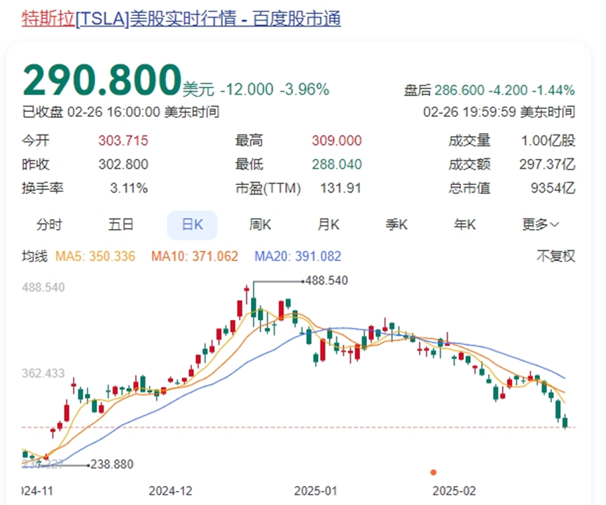 16300亿灰飞烟灭，特斯拉崩了