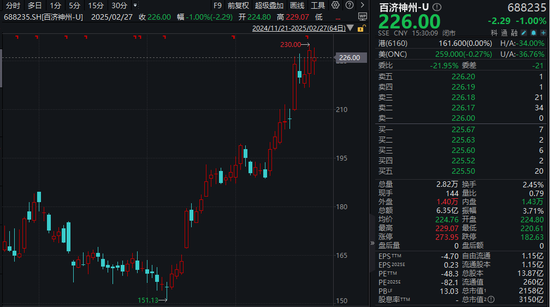 炸裂！三款创新药，撑起272亿元营收！A股新“医药一哥	”今年有望盈利……