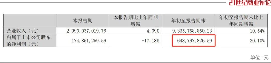 董明珠	，留任2300亿格力