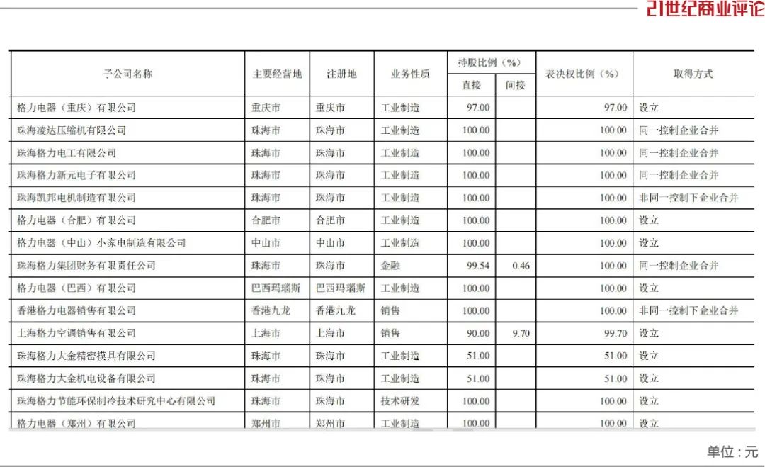 董明珠，留任2300亿格力