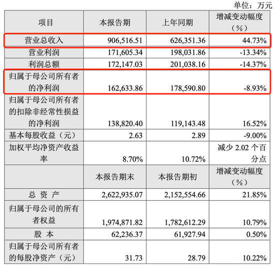 千亿半导体设备龙头，设立私募基金