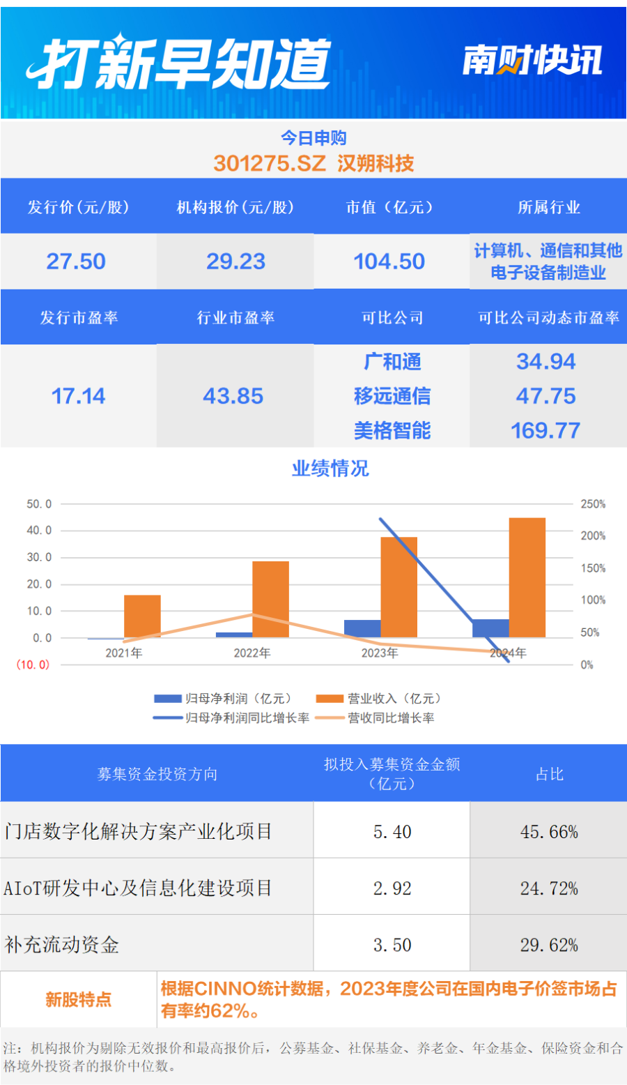 今日两只新股申购	，宁德时代、比亚迪供应商等在列