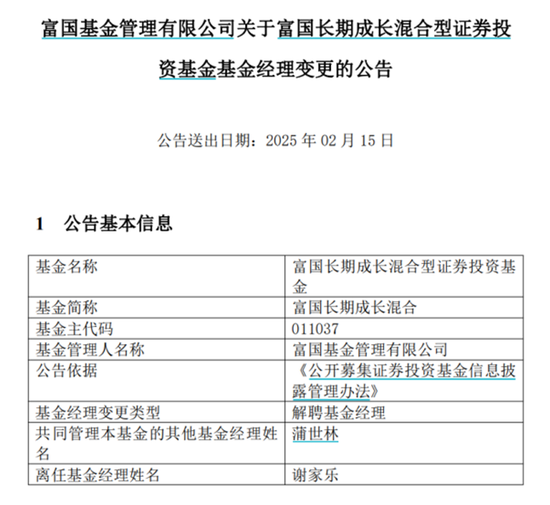 富国基金：旗下200只基金自成立以来出现亏损	，最大亏损近50%