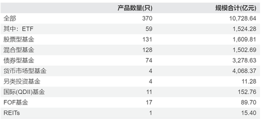 富国基金：旗下200只基金自成立以来出现亏损，最大亏损近50%