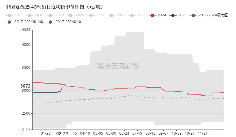 尿素：裹挟上行