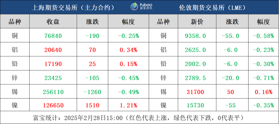 特朗普关税风波再起	，市场避险情绪升温