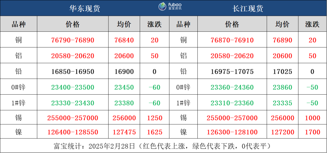 特朗普关税风波再起，市场避险情绪升温