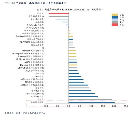 牛市二阶段	，事缓则圆——港股天亮了系列之二十