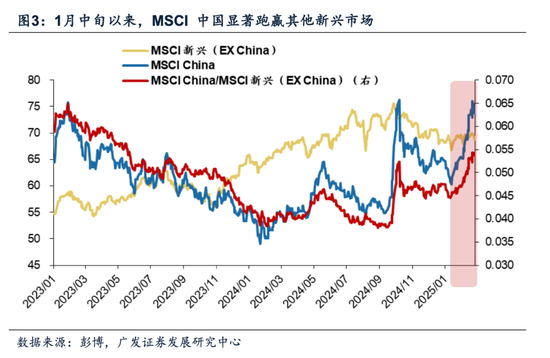 牛市二阶段，事缓则圆——港股天亮了系列之二十