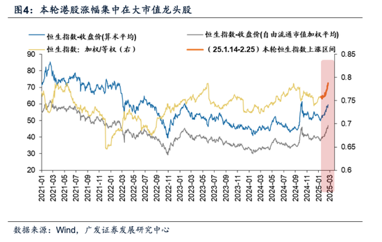 牛市二阶段	，事缓则圆——港股天亮了系列之二十