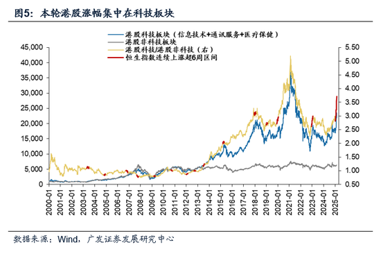 牛市二阶段，事缓则圆——港股天亮了系列之二十