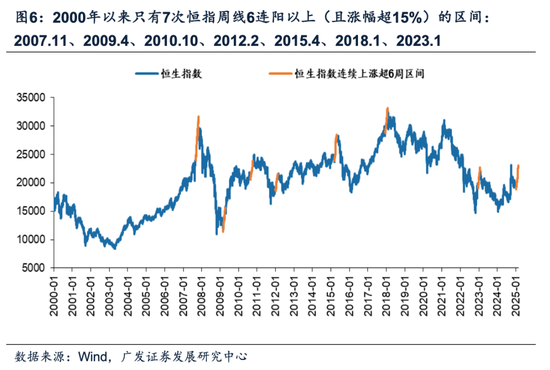 牛市二阶段，事缓则圆——港股天亮了系列之二十