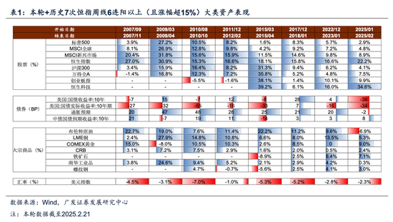 牛市二阶段	，事缓则圆——港股天亮了系列之二十